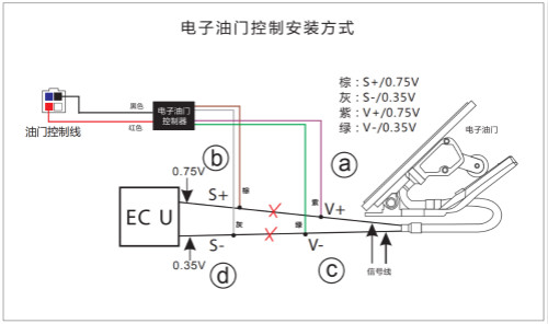 如何區(qū)分是叉車還是汽車類型的車輛限速器？