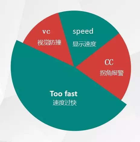 如何使用叉車限速報警器進行聲光報警？